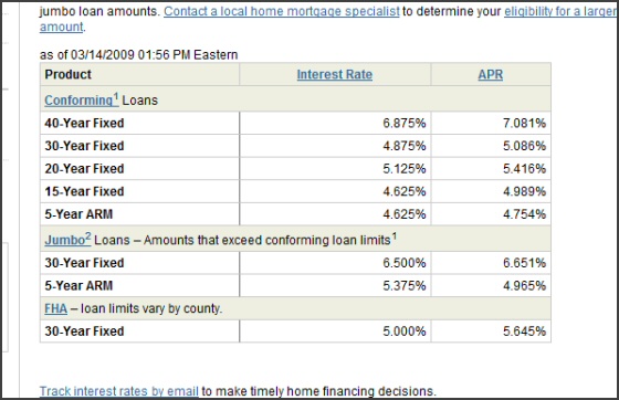 interest-rates interest-rates