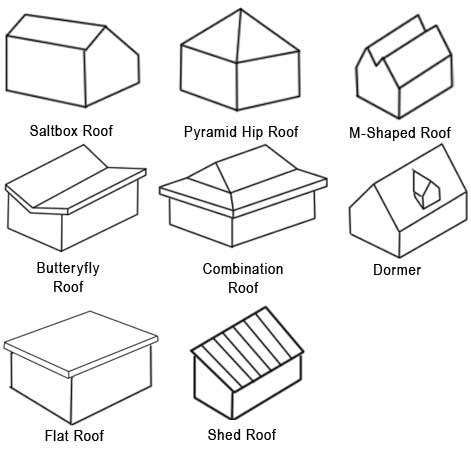 Roof Inspection & Estimates