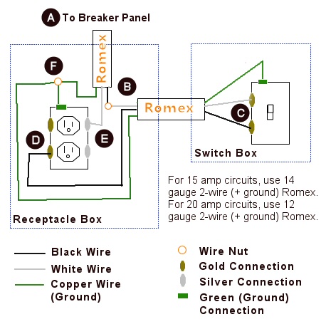 Rewire A Switch That Controls An Outlet