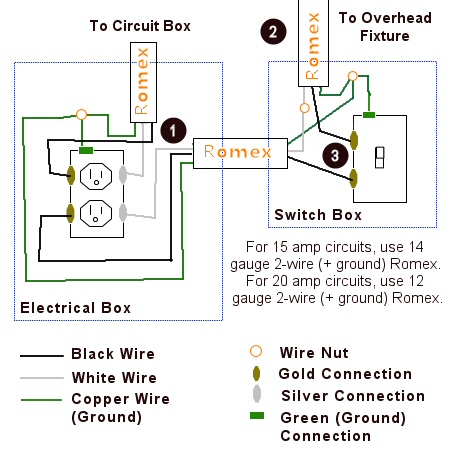 Rewire A Switch That Controls An Outlet To Control An