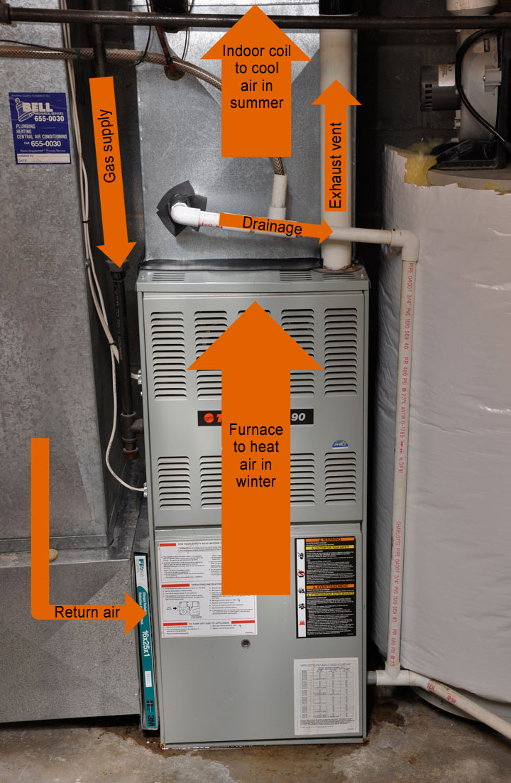 labeled HVAC system