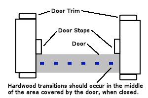 lay-hardwood-around-and-through-door-openings