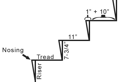 Laying out a Staircase